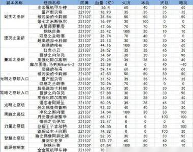 地下城附魔卡片选择指南？  第1张