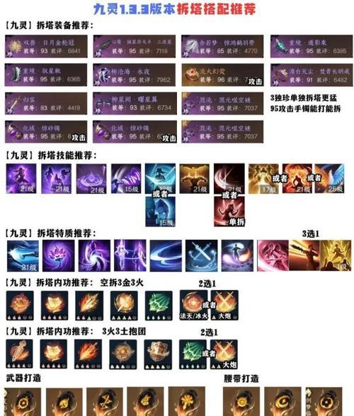 95级灵炽火中分配策略是什么？如何合理分配以提升效率？  第1张
