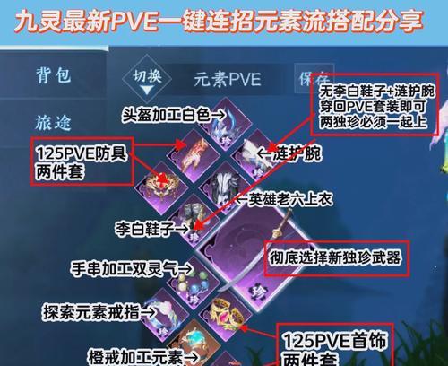 95级灵炽火中分配策略是什么？如何合理分配以提升效率？  第3张