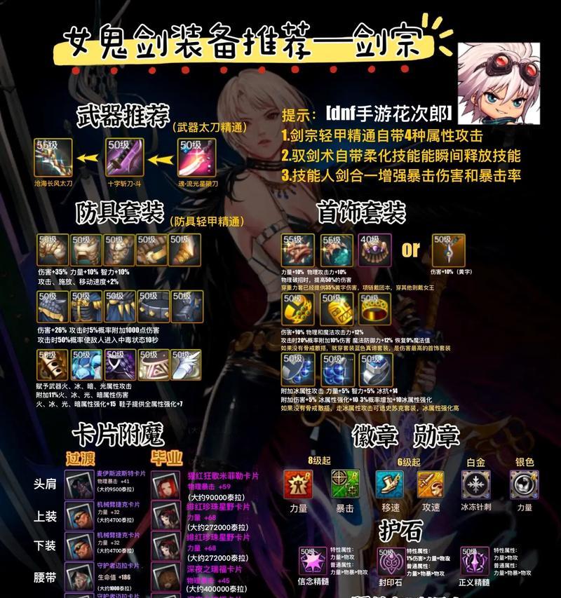 DNF装备快速解锁方法有哪些？步骤是什么？  第2张
