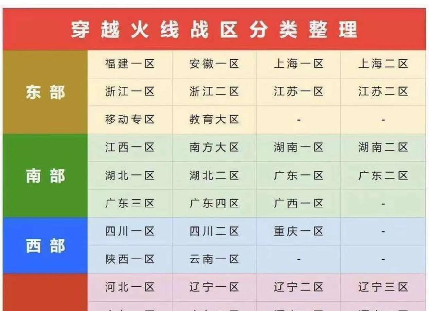 cf哪个大区最舒服？大区排名如何？  第1张