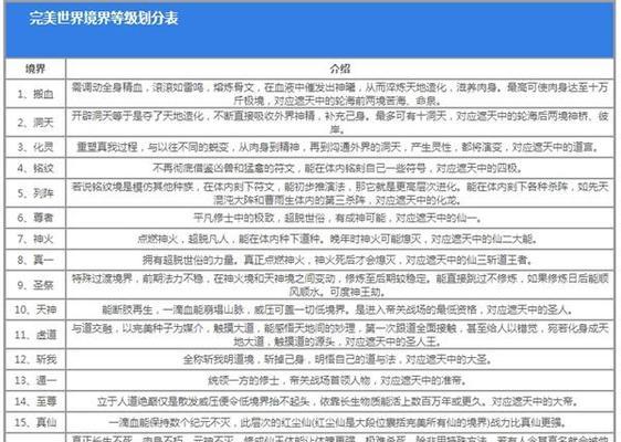 完美世界中哪种模式升级最快？如何有效提升角色等级？  第2张