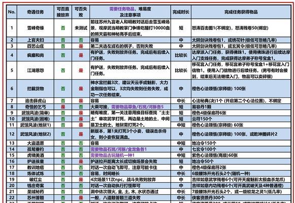 魔域灵药怎么做？需要哪些材料？  第1张