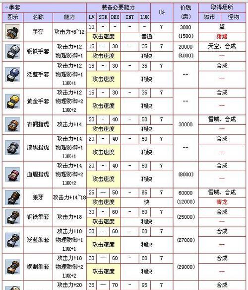 完美世界兽兽卡拳套使用方法是什么？如何正确使用拳套？  第1张