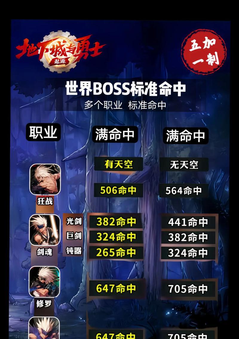 地下城命中率提升方法有哪些？  第1张