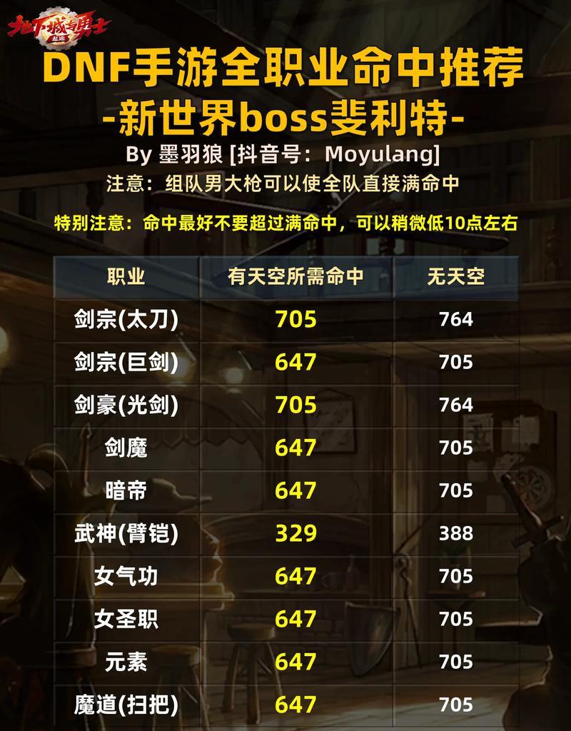 地下城命中率提升方法有哪些？  第3张