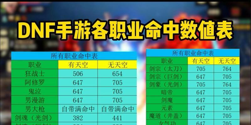 地下城命中率提升方法有哪些？  第2张