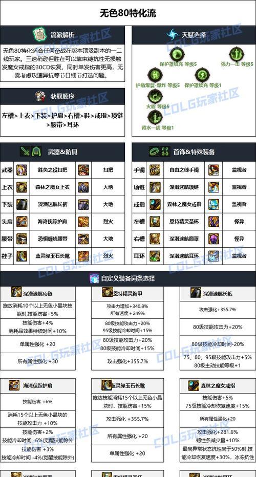 DNF魔法书神器获取途径是什么？  第1张