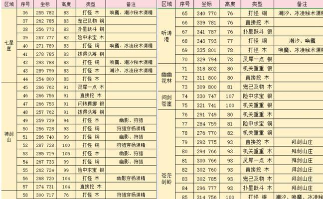 完美世界斗技特效获取方法是什么？如何快速获得？  第3张