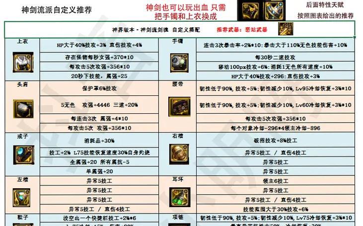 剑魂神剑流技能如何过渡？使用技巧有哪些？  第3张