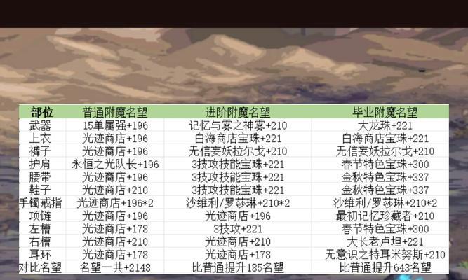 dnf黑珍珠属性是什么？黑珍珠装备有何特点？  第2张