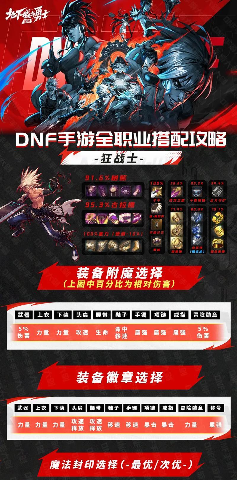 DNF奶龙职业推荐武器是什么？如何选择合适的武器？  第3张
