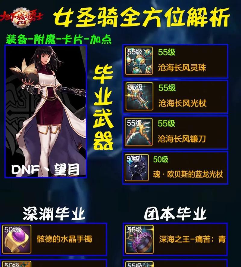 dnf推荐地下城的作用是什么？  第1张