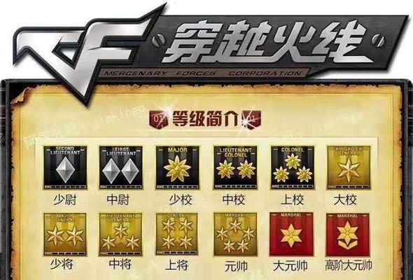 cf开门密码是多少？怎么看？  第3张