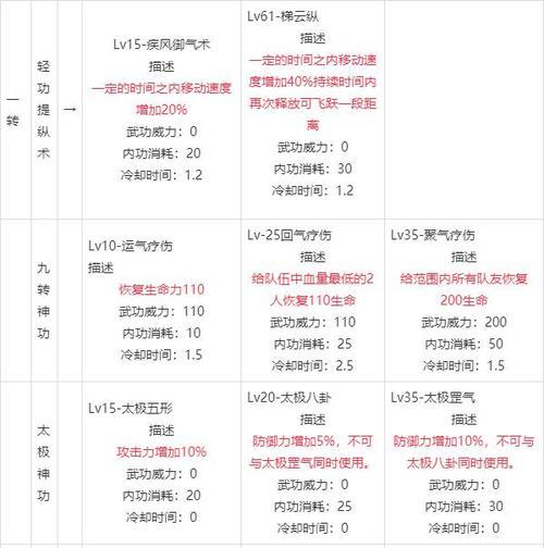 热血江湖手游医生加点推荐？  第3张