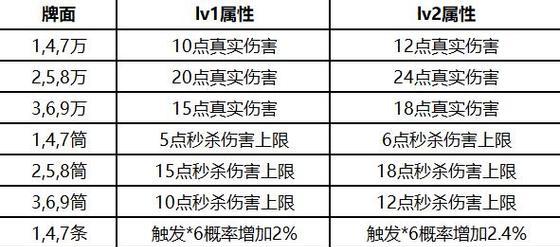 魔域御剑装备应该镶嵌哪些宝石？如何选择最佳搭配？  第3张