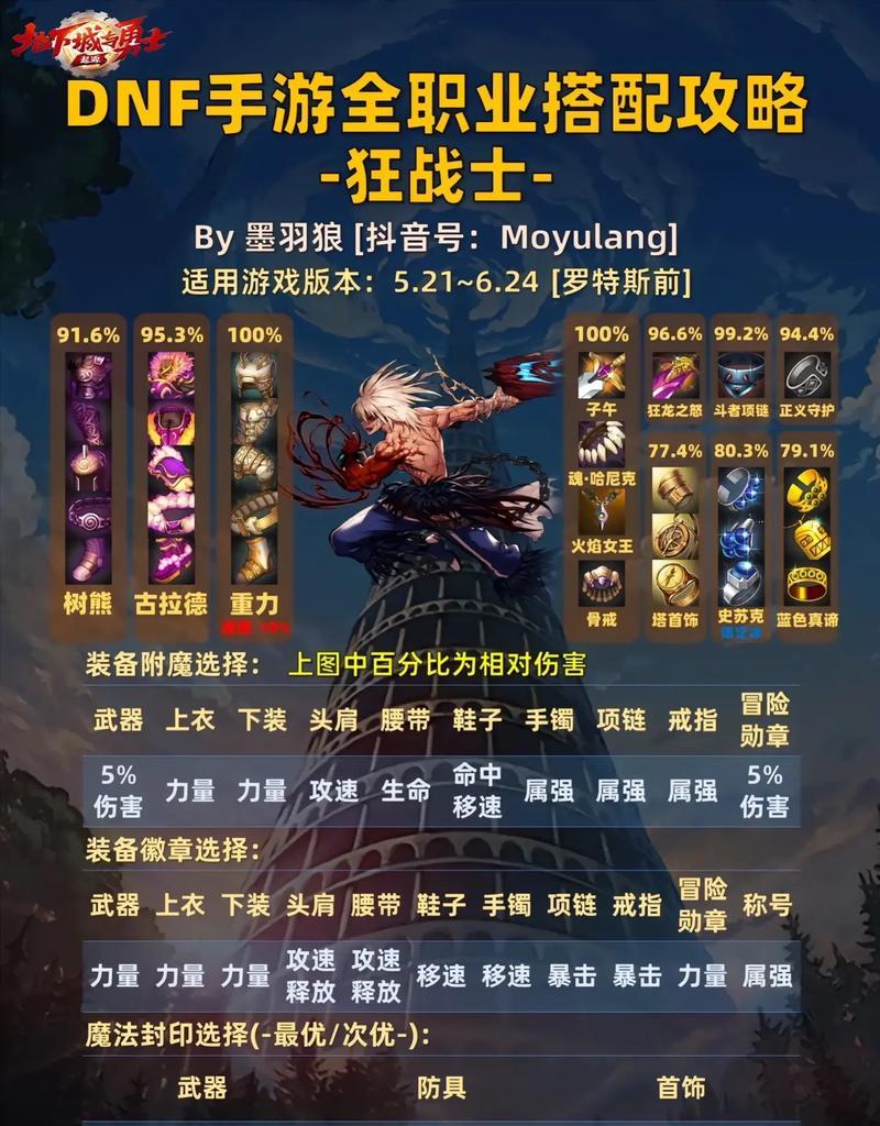 地下城中稀有武器装备的获取途径有哪些？  第3张