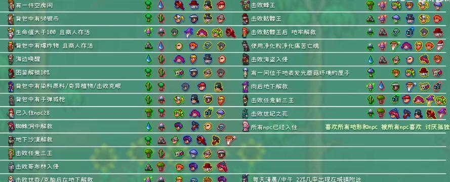 紫色蔷薇魔域如何进入？进入条件是什么？  第2张