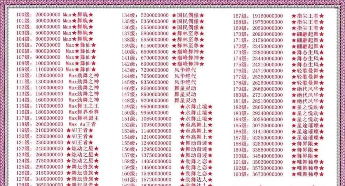 情侣挑战劲舞团怎么玩？有哪些技巧可以提高分数？  第3张