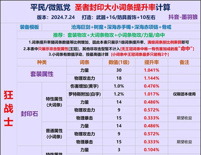 dnf武器怎么封？封印方法和效果是什么？  第1张
