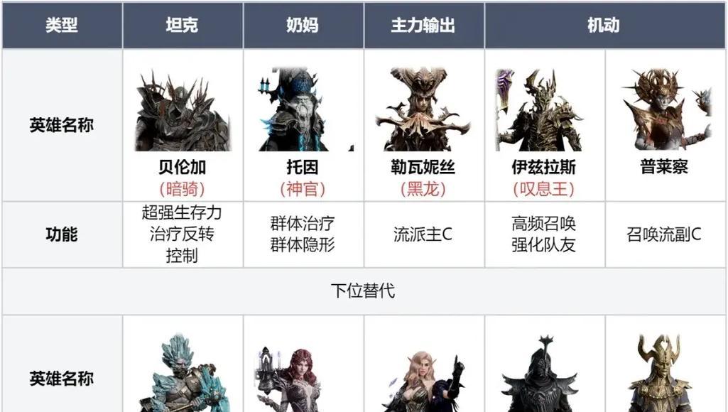 荒古火战斗策略是什么？需要哪些准备？  第3张