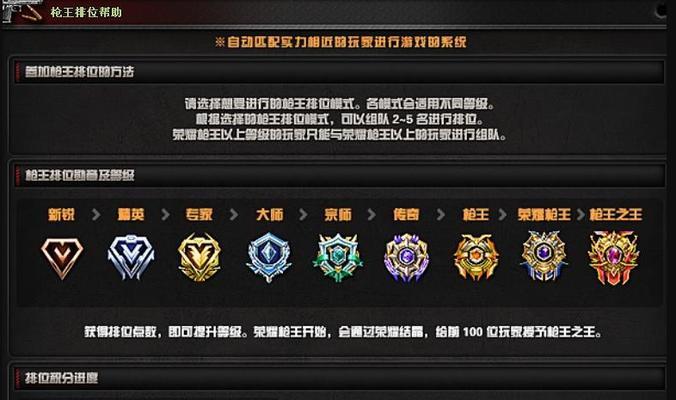 cf手游满级需要多少钱？满级后的优势有哪些？  第2张