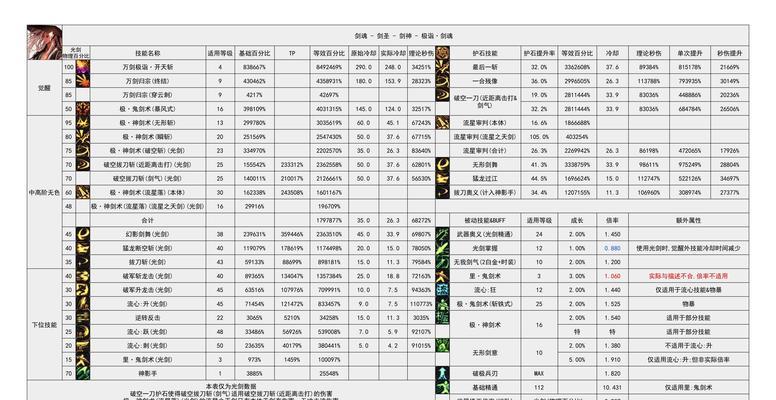 十猛龙剑魂挑战的通关技巧是什么？  第3张