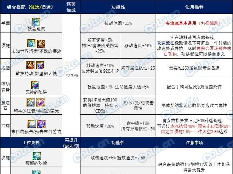 融合石种类及用途是什么？  第2张