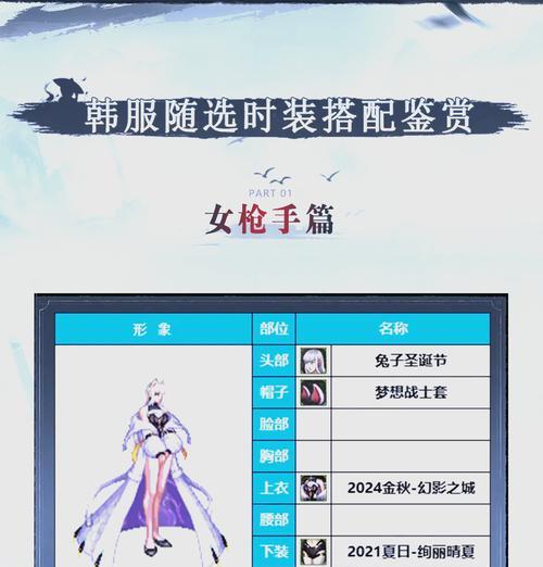 DNF时装合成技巧有哪些？  第1张