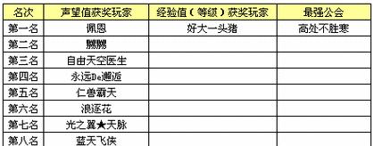 完美世界端游开服教学怎么进？  第3张