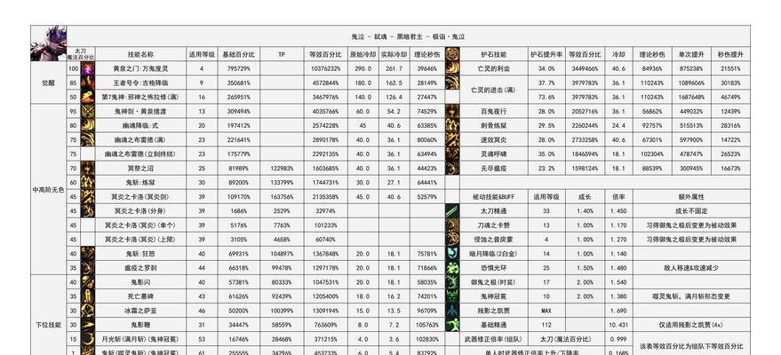 地下城冒险模式未满星如何处理？提升星级的技巧有哪些？  第3张