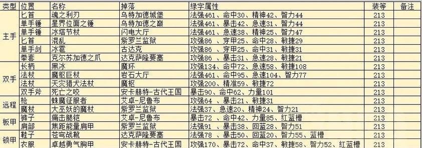 泰坦符文英雄地下城进入方法是什么？  第2张