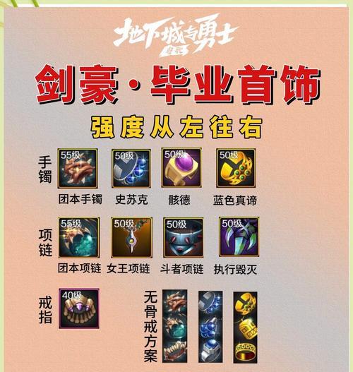 DNF剑魔应该穿什么装备？剑魔装备选择有哪些？  第3张