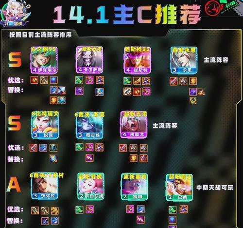 地下城组队时如何选择合适的阵容？有哪些策略？  第2张