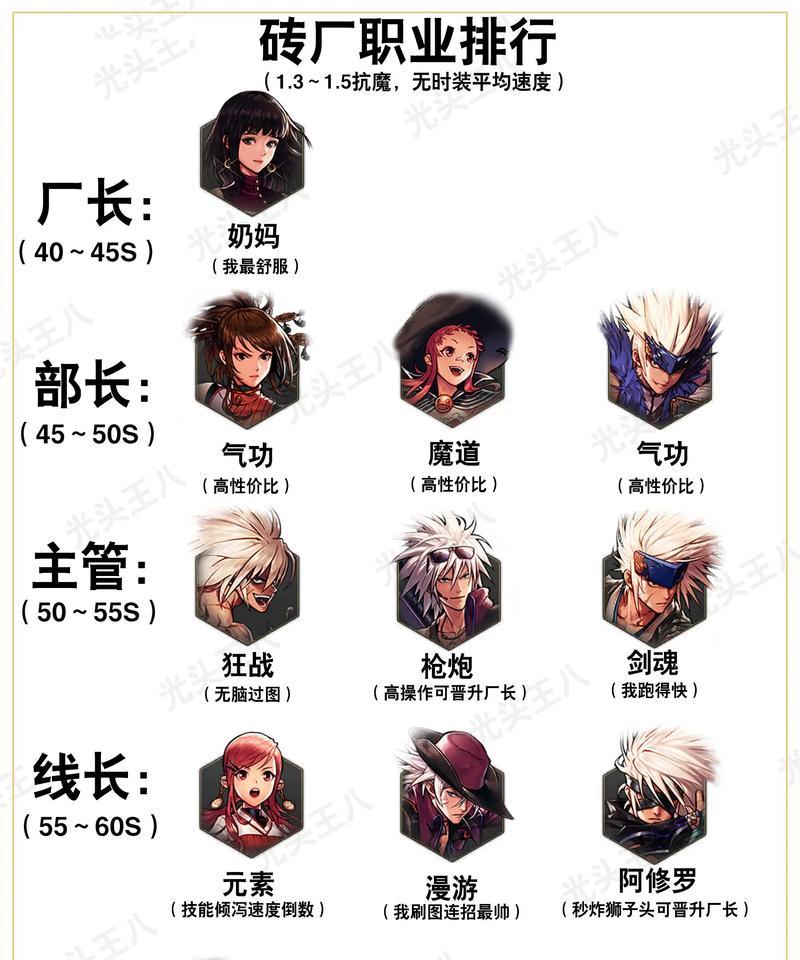 地下城攻坚队伍匹配技巧有哪些？  第3张