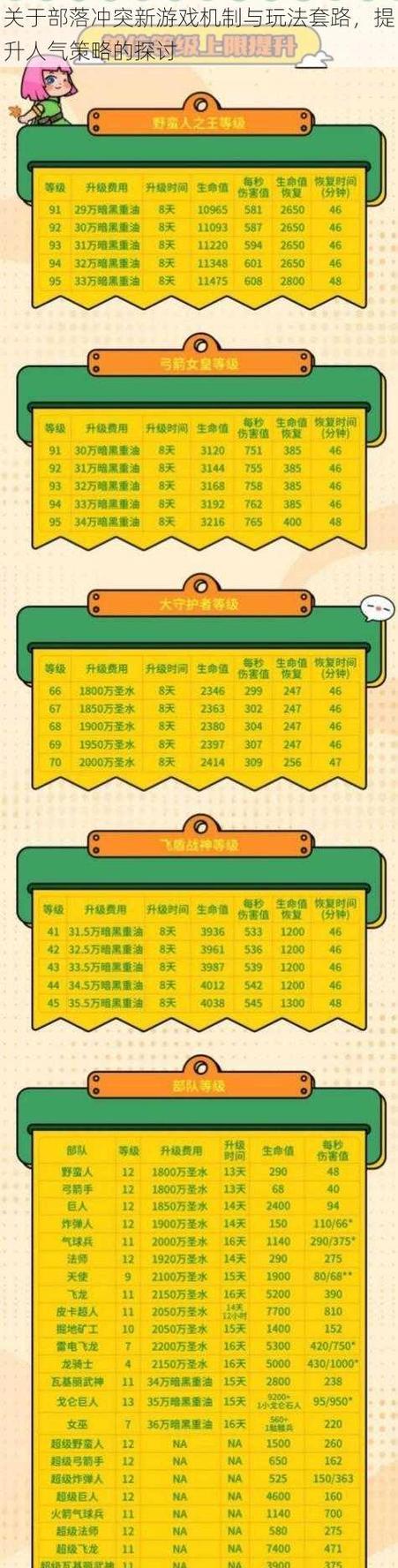 部落冲突低战力如何应对？有哪些策略可以提升胜率？  第2张