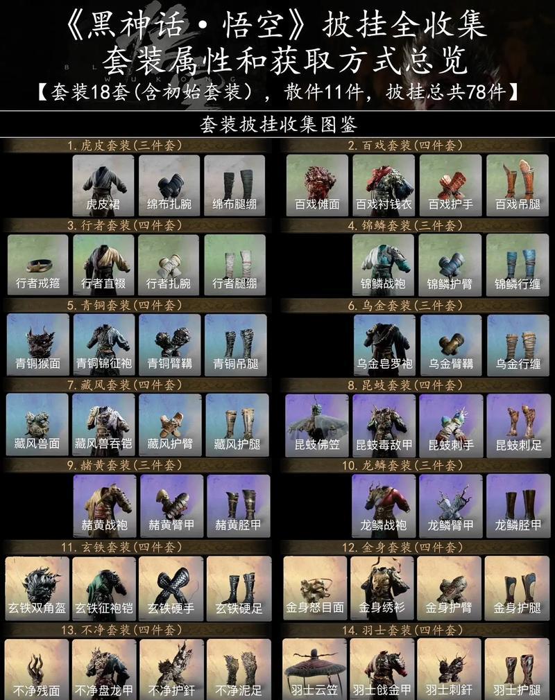 装备获取方法是什么？获取困难怎么办？  第2张