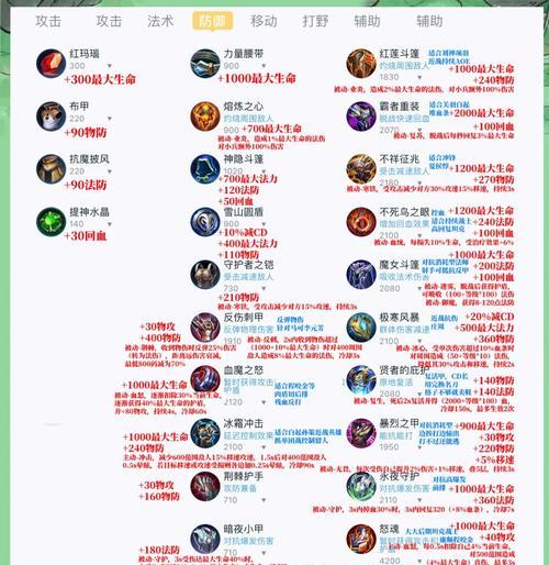 装备获取方法是什么？获取困难怎么办？  第3张