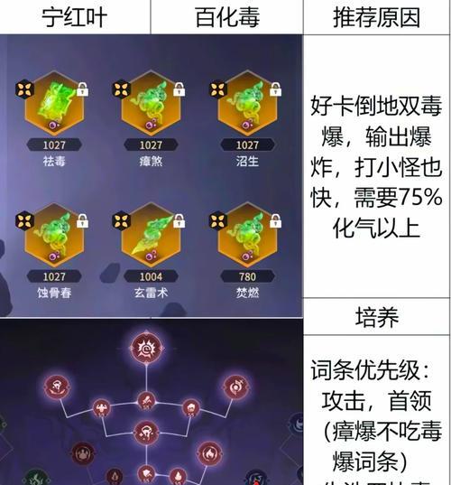 征途中灵药的获取途径有哪些？如何快速收集灵药？  第2张