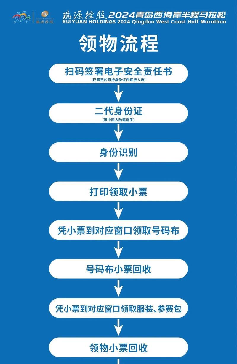 周年福利领取流程是什么？  第1张