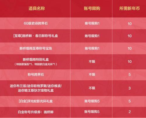反恐精英Ouline兑换券使用方法是什么？有哪些注意事项？  第2张