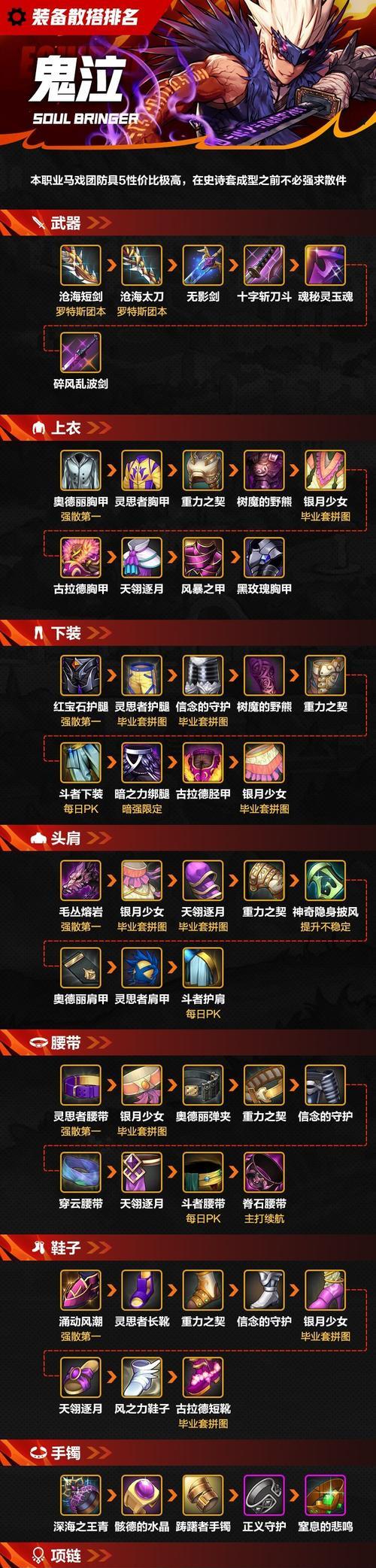 地下城与勇士中玲珑装备的获取方法是什么？爆率如何提高？  第3张