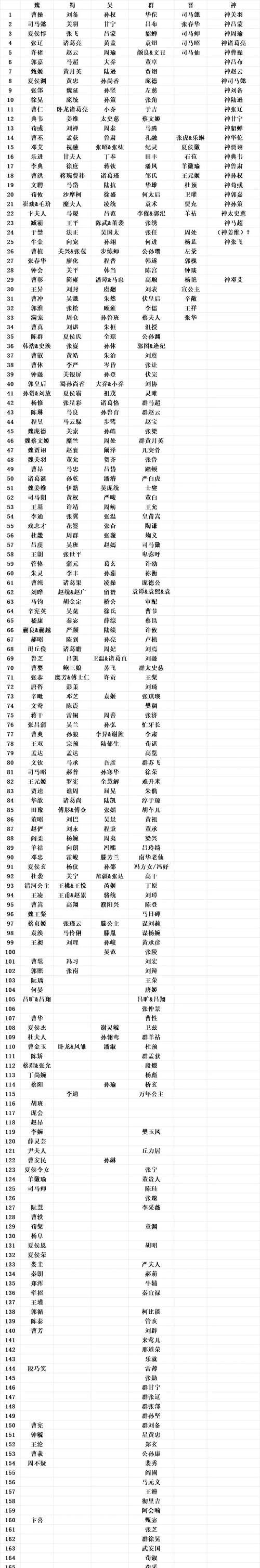 三国杀AQ开头账号代表什么？含义是什么？  第2张