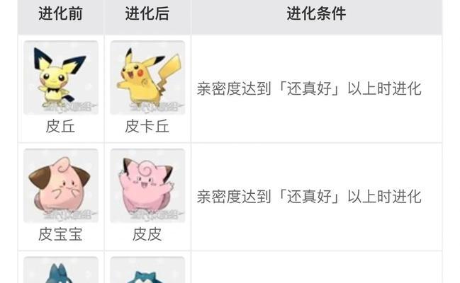 口袋妖怪增加亲密度的有效方法有哪些？  第1张