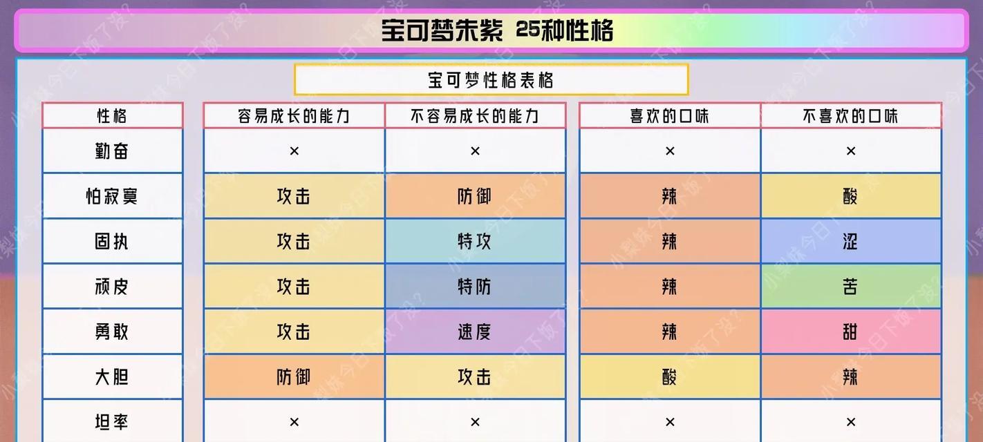 口袋妖怪增加亲密度的有效方法有哪些？  第2张