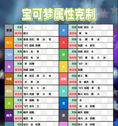 口袋妖怪增加亲密度的有效方法有哪些？  第3张