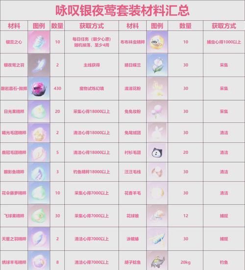 合成无双马装备需要哪些材料？  第2张