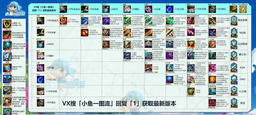 合成无双马装备需要哪些材料？  第3张