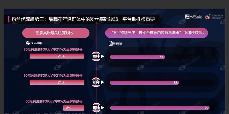 青灵部落冲突的玩法指南是什么？  第3张
