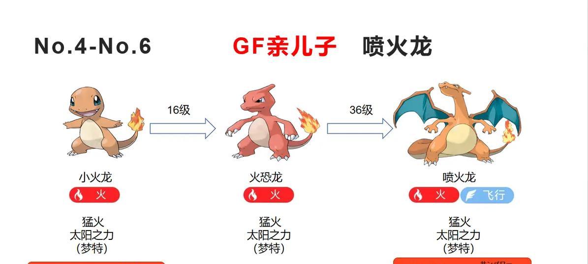 金版喷火龙捕捉方法是什么？获得后如何培养？  第1张